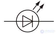 Semiconductor Diode: Ideal and Real Devices, Classification, Parameters, Symbols, Operating Principle, and I-V Curve