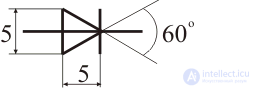 Semiconductor Diode: Ideal and Real Devices, Classification, Parameters, Symbols, Operating Principle, and I-V Curve