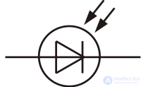 Semiconductor Diode: Ideal and Real Devices, Classification, Parameters, Symbols, Operating Principle, and I-V Curve