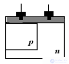 Semiconductor Diode: Ideal and Real Devices, Classification, Parameters, Symbols, Operating Principle, and I-V Curve