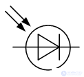 Semiconductor Diode: Ideal and Real Devices, Classification, Parameters, Symbols, Operating Principle, and I-V Curve