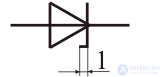 Semiconductor Diode: Ideal and Real Devices, Classification, Parameters, Symbols, Operating Principle, and I-V Curve