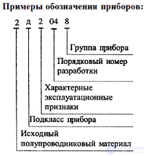 Semiconductor Diode: Ideal and Real Devices, Classification, Parameters, Symbols, Operating Principle, and I-V Curve