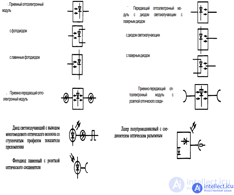 Semiconductor Diode: Ideal and Real Devices, Classification, Parameters, Symbols, Operating Principle, and I-V Curve