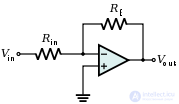 Analog Computers: Concept and Types