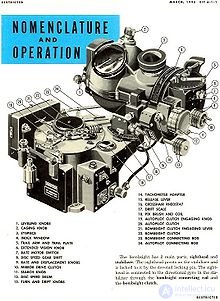 Analog Computers: Concept and Types