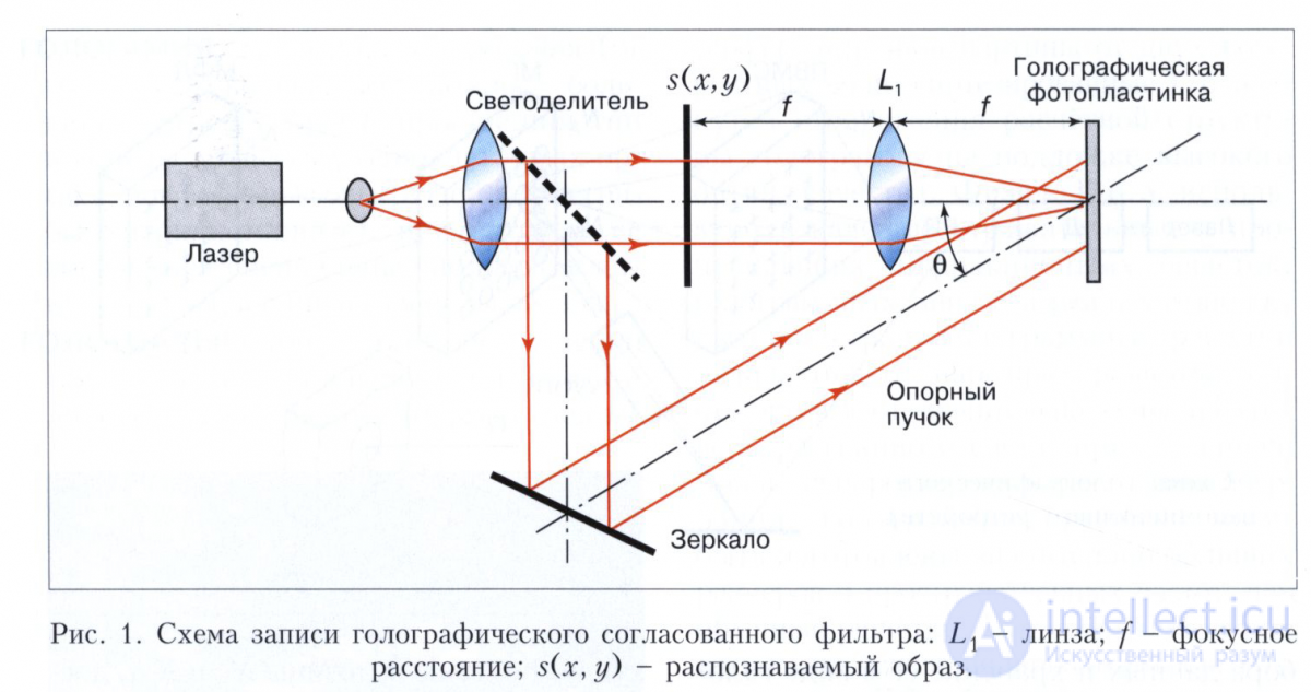 Optical Neural Networks, Holographic Correlators, Holographic Pattern Recognition, and the Diffractive Deep Neural Network