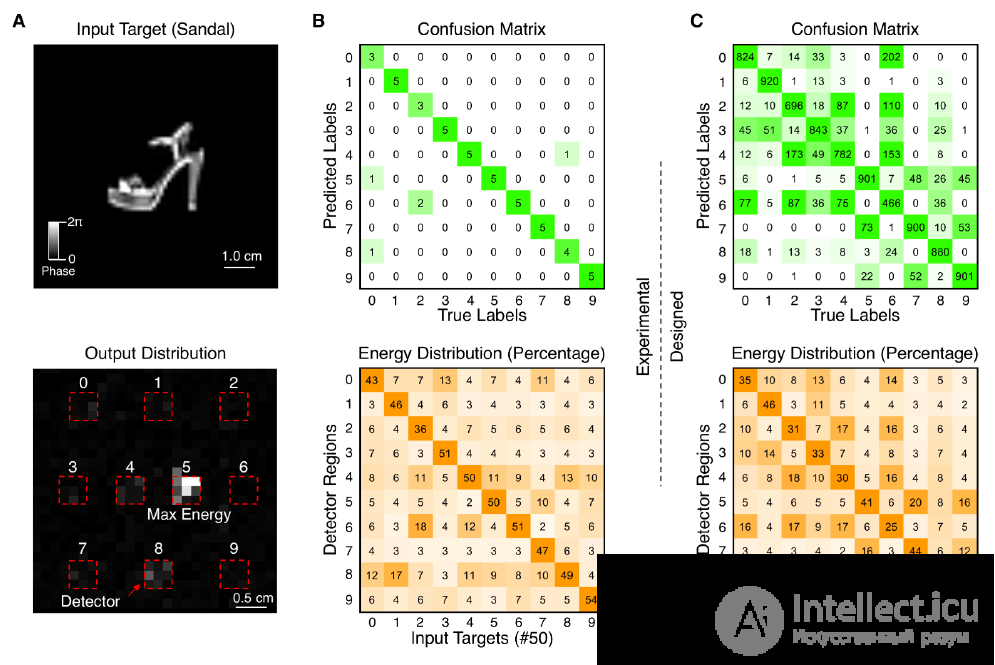 Optical Neural Networks, Holographic Correlators, Holographic Pattern Recognition, and the Diffractive Deep Neural Network