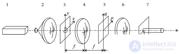 Optical Neural Networks, Holographic Correlators, Holographic Pattern Recognition, and the Diffractive Deep Neural Network