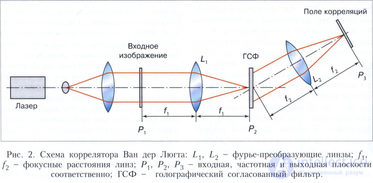 Optical Neural Networks, Holographic Correlators, Holographic Pattern Recognition, and the Diffractive Deep Neural Network