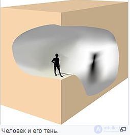 Platos Cave (The Allegory of the Cave) as a Thought Experiment