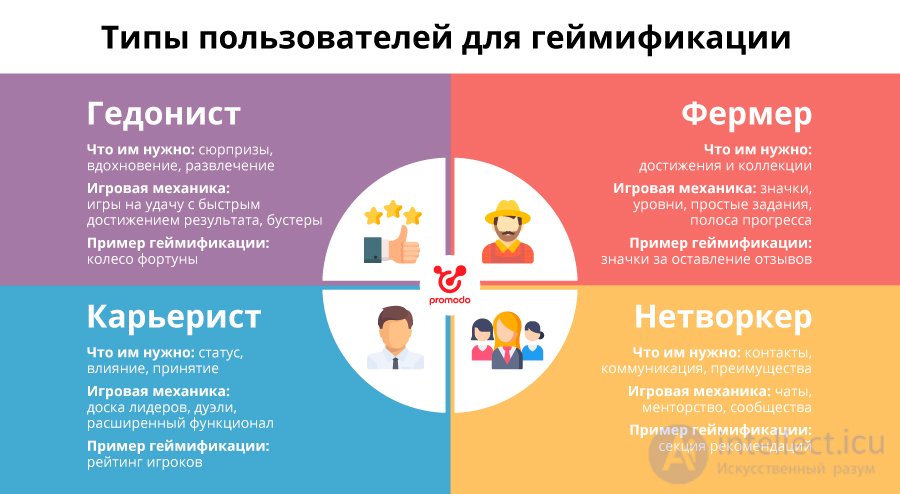 Gamification: Global Gamification