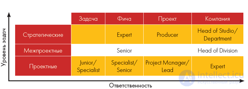 Video Game Development: Process, Roles, Careers, and Marketing