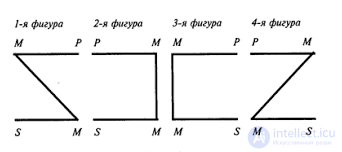 Logic Tests and Answers on Sorites, Mood, Reasoning, Enthymeme, Epicheirema, Polysyllogisms and Syllogisms