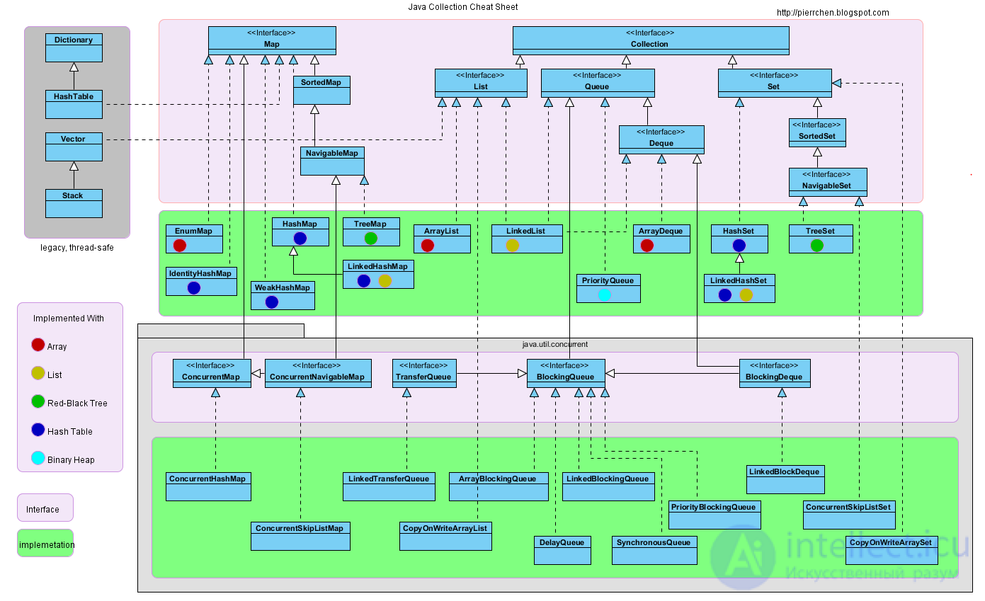 Data Structures and Algorithms: Concepts and Types
