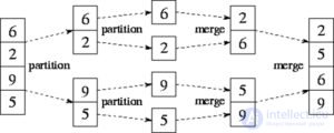 Data Structures and Algorithms: Concepts and Types