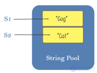 Data Structures and Algorithms: Concepts and Types