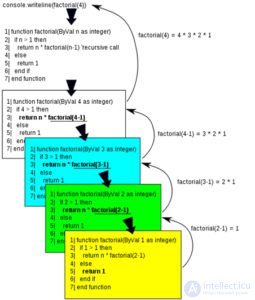 Data Structures and Algorithms: Concepts and Types