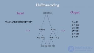Data Structures and Algorithms: Concepts and Types