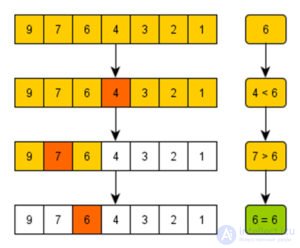 Data Structures and Algorithms: Concepts and Types