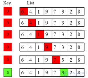 Data Structures and Algorithms: Concepts and Types