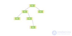 Data Structures and Algorithms: Concepts and Types