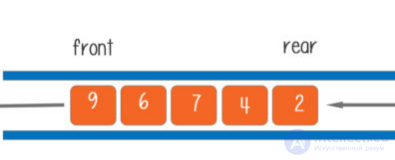 Data Structures and Algorithms: Concepts and Types