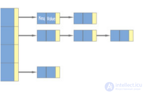 Data Structures and Algorithms: Concepts and Types