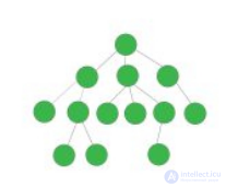 Data Structures and Algorithms: Concepts and Types