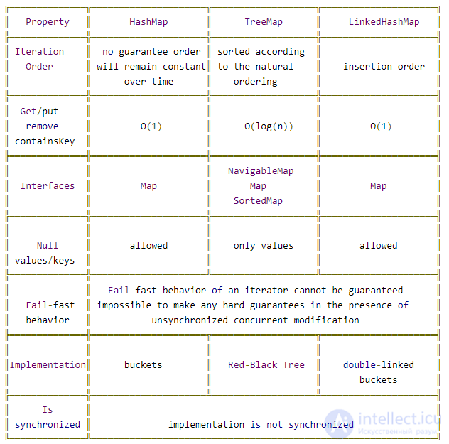 Data Structures and Algorithms: Concepts and Types