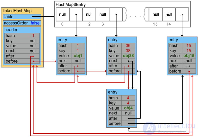 Data Structures and Algorithms: Concepts and Types