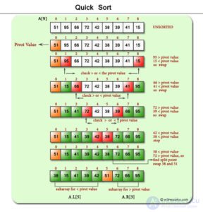 Data Structures and Algorithms: Concepts and Types
