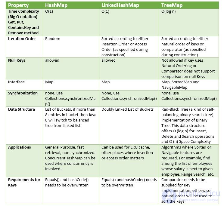 Data Structures and Algorithms: Concepts and Types