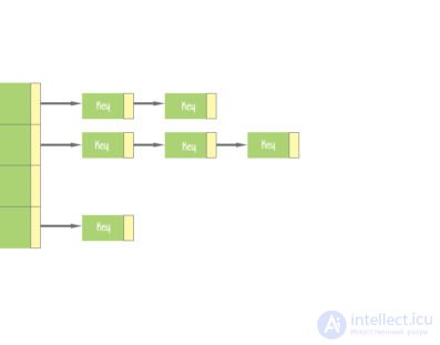 Data Structures and Algorithms: Concepts and Types