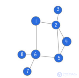Data Structures and Algorithms: Concepts and Types