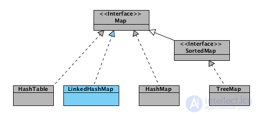 Data Structures and Algorithms: Concepts and Types