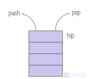 Data Structures and Algorithms: Concepts and Types