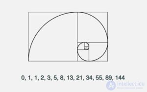 Data Structures and Algorithms: Concepts and Types