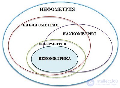 Informetrics as a Way of Measuring the Quantitative Characteristics of Information