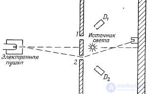 Probability Amplitudes