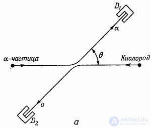 Probability Amplitudes