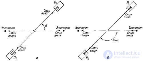 Probability Amplitudes