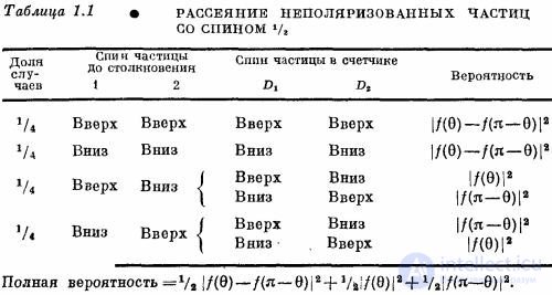 Probability Amplitudes