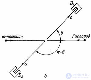 Probability Amplitudes