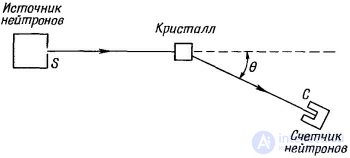 Probability Amplitudes