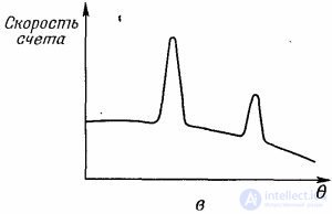 Probability Amplitudes