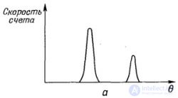 Probability Amplitudes