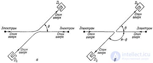 Probability Amplitudes