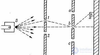 Probability Amplitudes