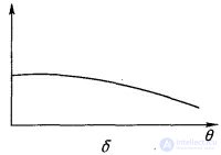 Probability Amplitudes